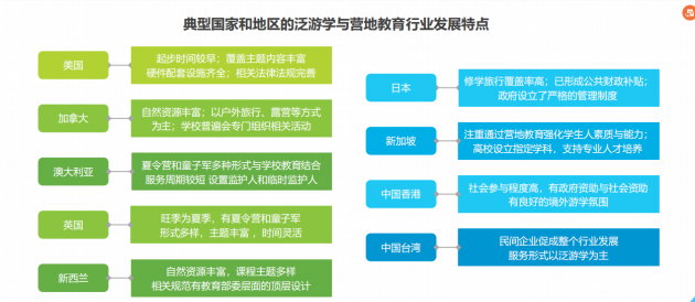 行业首发 闻鲤国际游学发布《2020年国际游学白皮书》