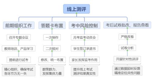 19000+次备课，超清晰教学环节设计……这是一份来自湖北的线上教学记录！