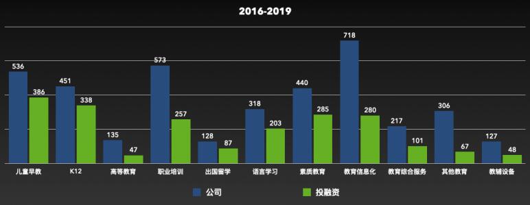 教育公司编年史：2020年历史低点，或为下一个高峰起点