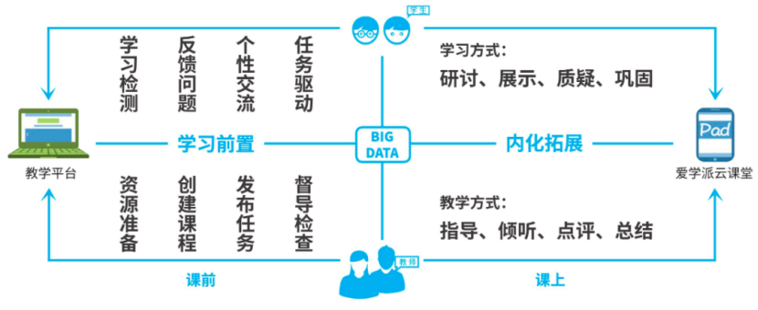 百年名校北京四中：从传统课堂到数字课堂，5大法则变身直播“模范生”