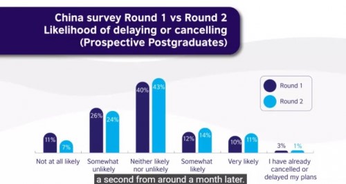 myOffer留学：解读英国文化教育协会调查报告，仅1%中国留学生延期或取消入学！