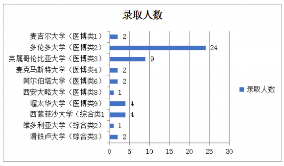 王炸！风起云涌的2020，安生办学海外大学录取交了一份怎样的答案？