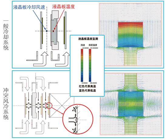 抗疫之余 勿忘视力 NEC教你如何选择教育投影机