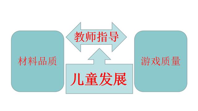 华南幼教展云展会丨曹中平：游戏课程化实践中的玩具优配