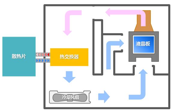 NEC液晶激光系列投影机新品上市