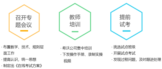 19000+次备课，超清晰教学环节设计……这是一份来自湖北的线上教学记录！