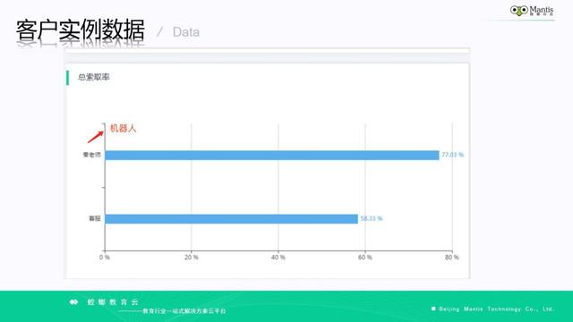 螳螂科技亮相CSIC2020大会 荣获2020年度最佳Saas服务商