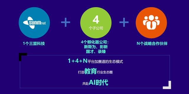 三盟科技郭平晋： AI赋能城市 数据引领教育变革