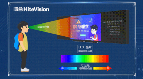 鸿合智能交互黑板“泰山”系列，实力演绎智慧教室精彩模样！