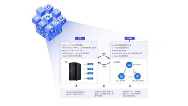 育智芯｜英特尔人工智能实验室解决方案全方位培养人工智能人才