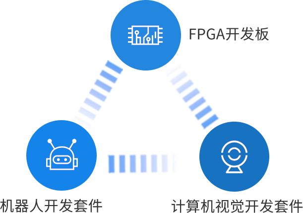 育智芯｜英特尔人工智能实验室解决方案全方位培养人工智能人才