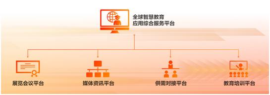 2020全球智慧教育大会暨第2届厦门国际智慧教育展12月盛大启幕