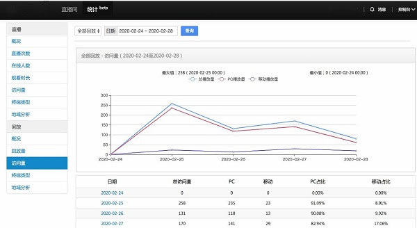 中国高科集团在线“云实训” 助力新工科教育“停课不停学”