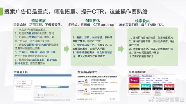 360智慧商业之教育行业营销投放指南