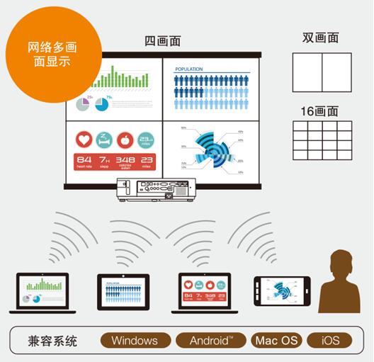 想去西北读大学？快来看看由NEC教育机打造的这所智慧校园