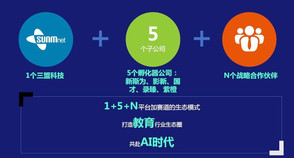 三盟科技郭平晋：AI赋能城市 数据引领教育变革