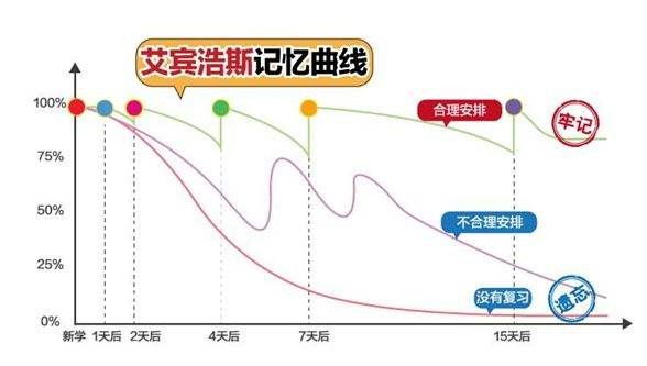 佛系备考要不得，新东方在线考研全明星导师提醒考研党该这么做