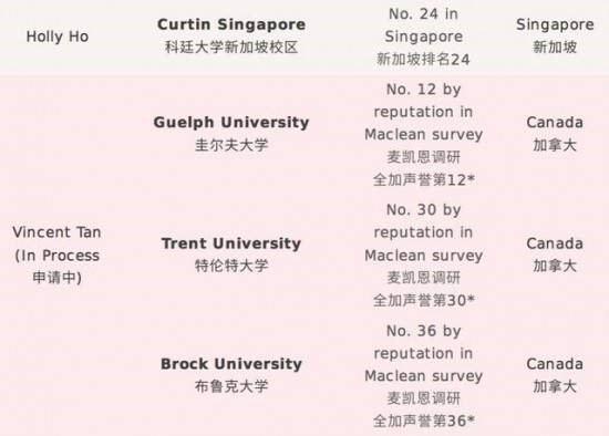 广州加拿大国际学校CIS2020届毕业生捷报及寄语