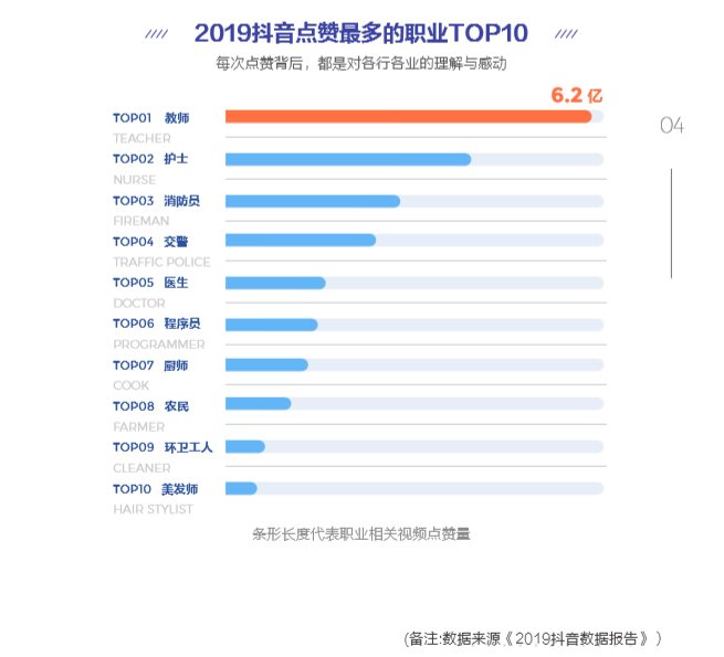 抖音教育企业号年增324%，助力教育行业线上经营