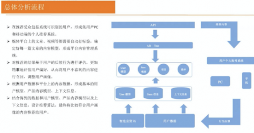 2020年暑期全国高校大数据与人工智能高级师资研修班（第六期）成功举办 ！