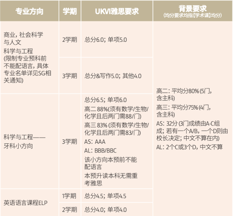 myOffer留学：高考并非独木桥，国际预科助你冲刺全球TOP100大学——英国预科&澳新预