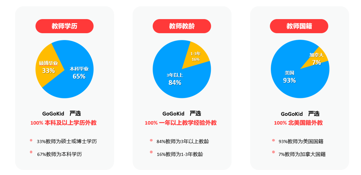 暑假英语学习怎么选？GoGoKid一站式服务体系为孩子学习保驾护航