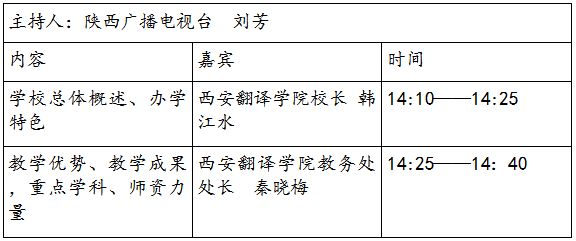 “遇见西译 遇见未来”西安翻译学院“云端观校园”直播7月25日见