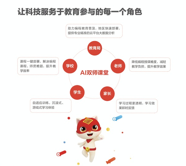 编程猫与景德镇昌江区实验学校共建AI 编程教室，AI 双师课堂助力智慧教育创新发展