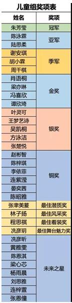 中建广场杯2020年新丝路中国国际少儿模特大赛总决赛圆满落幕