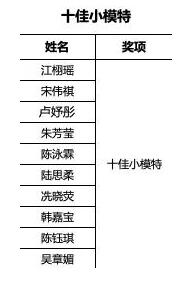 中建广场杯2020年新丝路中国国际少儿模特大赛总决赛圆满落幕