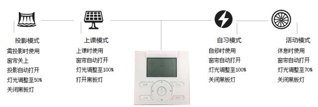 创维照明孟金鹏：教室照明，有标准有设计更健康