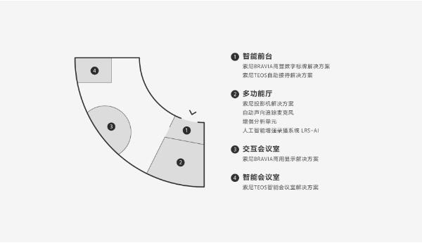 索尼商业解决方案体验中心（广州）盛大开业