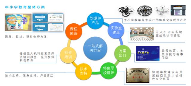 毕婧：聚焦AI教育， 小鸟飞飞提供全方位一站式解决方案