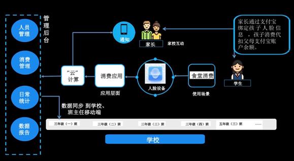 施建国：技术赋能教育教学创新