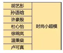 中建广场杯2020年新丝路中国国际少儿模特大赛总决赛圆满落幕