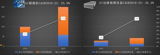 刘康桐：AI时代，西部数据智慧教育存储解决方案赋能校园安防