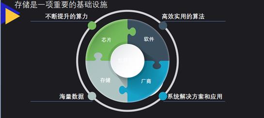 刘康桐：AI时代，西部数据智慧教育存储解决方案赋能校园安防