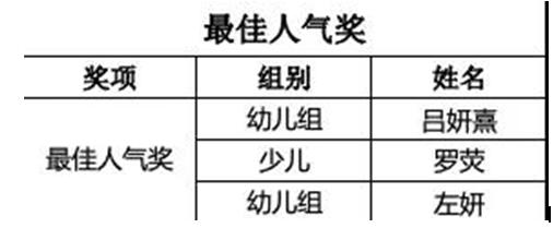 中建广场杯2020年新丝路中国国际少儿模特大赛总决赛圆满落幕