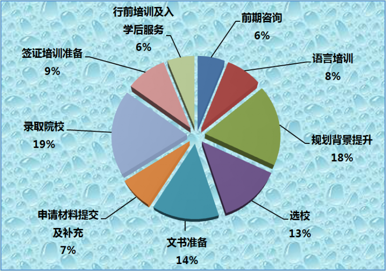 行业协会联合CSSA发布：2020年美国留学中介机构调查报告