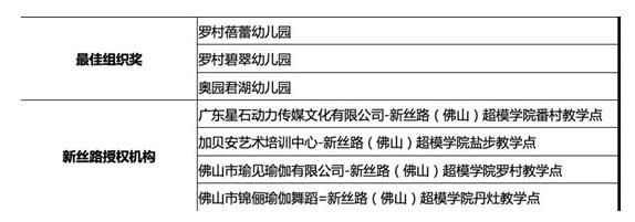 中建广场杯2020年新丝路中国国际少儿模特大赛总决赛圆满落幕