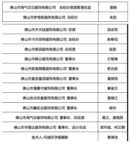 中建广场杯2020年新丝路中国国际少儿模特大赛总决赛圆满落幕