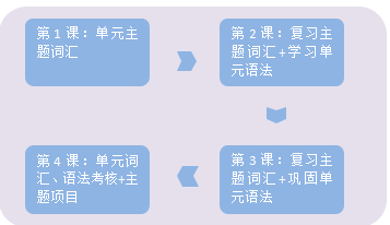 说客英语：新级别Basic Plus即将上线，实现GK到G1的大跨越！