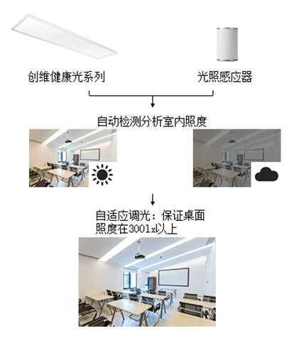 孟金鹏：关爱师生视力健康，创维照明健康护眼灯在教育广泛应用