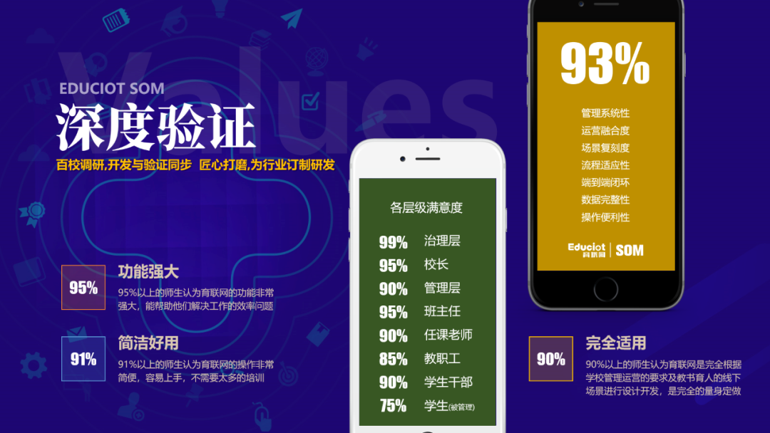 社交用微信，工作用育联网：SOM系统极简实施流程曝光