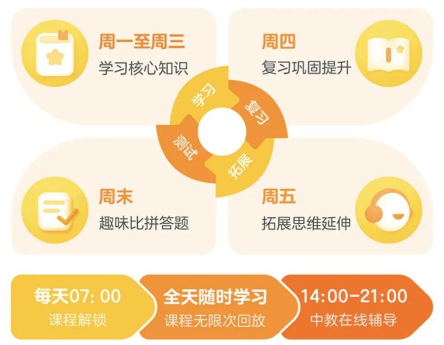 智慧口袋英语和瓜瓜龙英语哪家好？看完这几点，报名不再纠结！