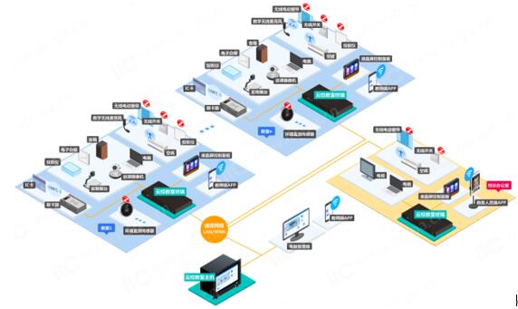itc云控教室赋能新教育，告别繁琐，教学无忧！