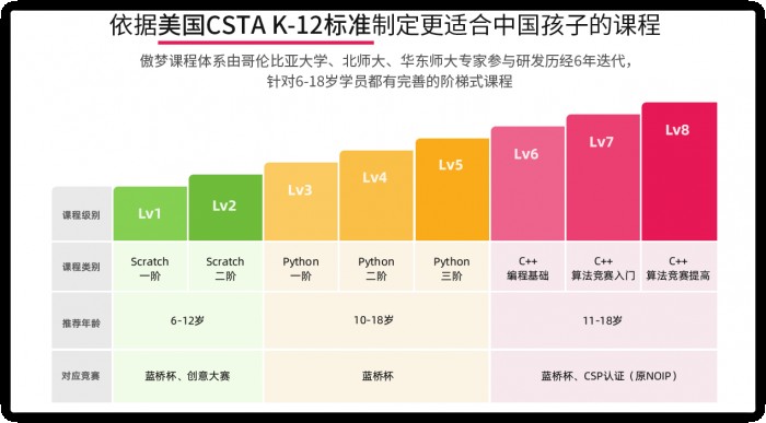 傲梦编程再获新浪五星金牌素质教育品牌大奖，这家教育机构有点牛！