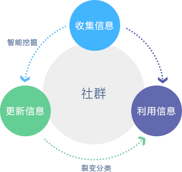 窗友精耕校友会工作信息化，细分领域成蓝海