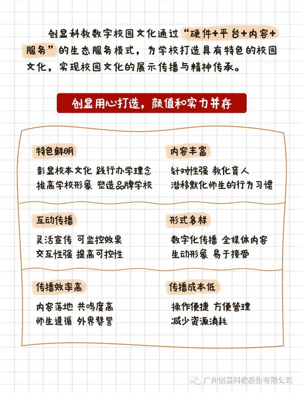 科技融合校园文化，打造学校品牌特色，促进家校协同育人