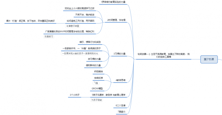 说客英语徐州分校校长：出版多部著作，中国优质在线学习服务师